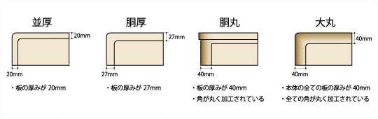 桐箪笥　厚み