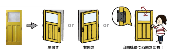 ドア　開き方向　リメイク