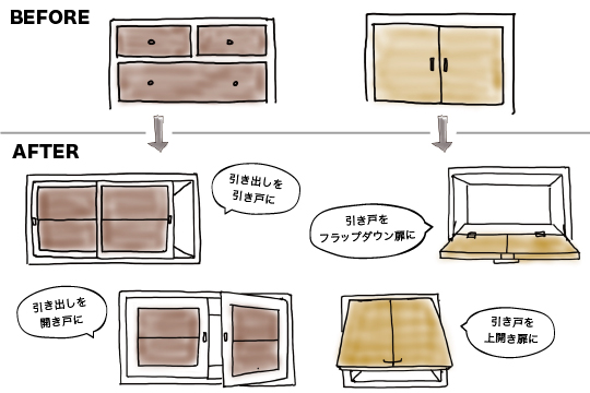 家具 の リメイク 方法