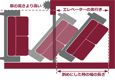 エレベーターの搬入