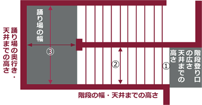 階段の搬入