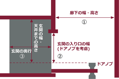 マンションなどの共用廊下・玄関の搬入