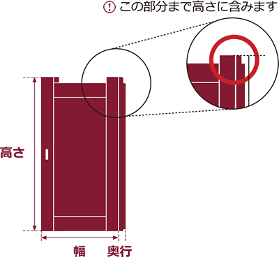 建具の測定方法