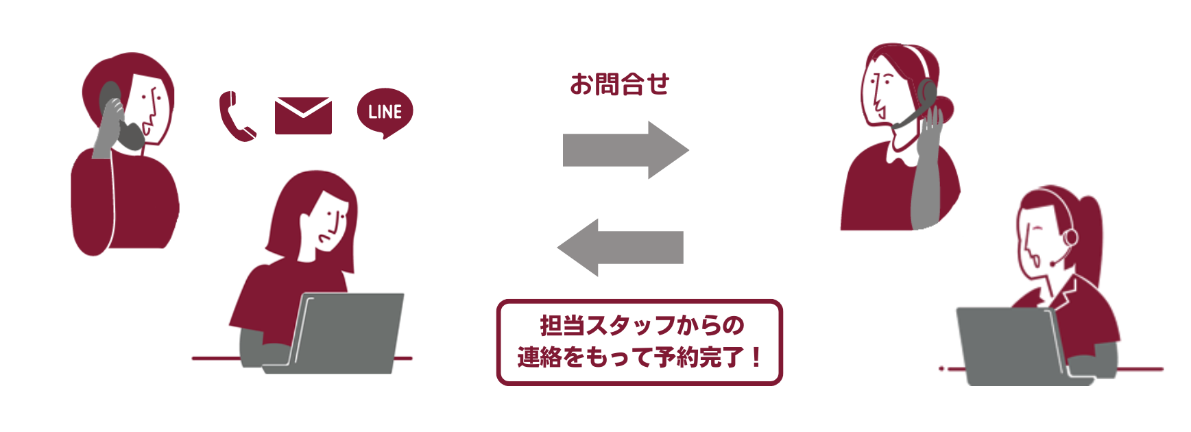 ステップ