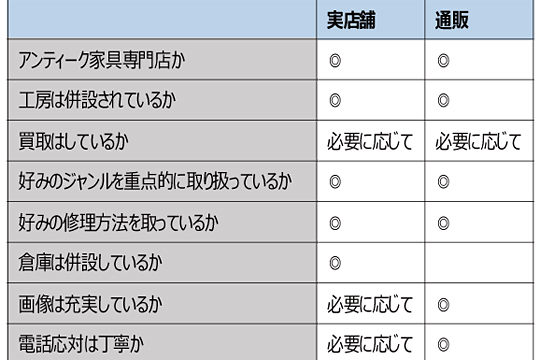 アンティーク家具店　おすすめ