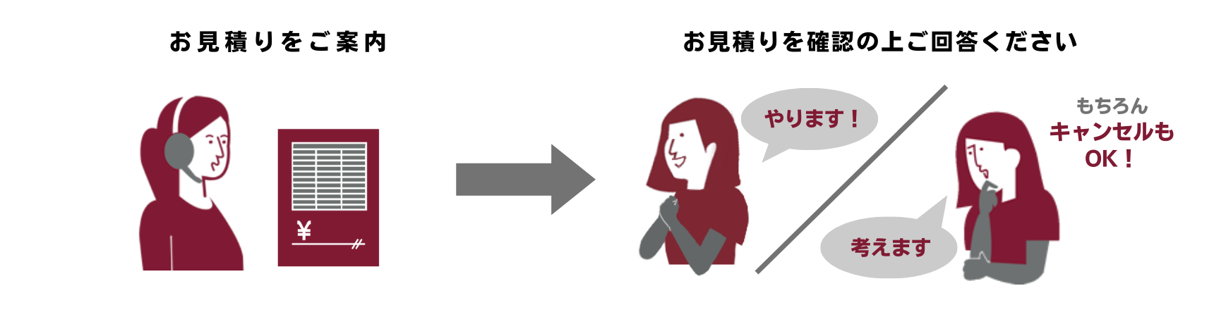 見積り