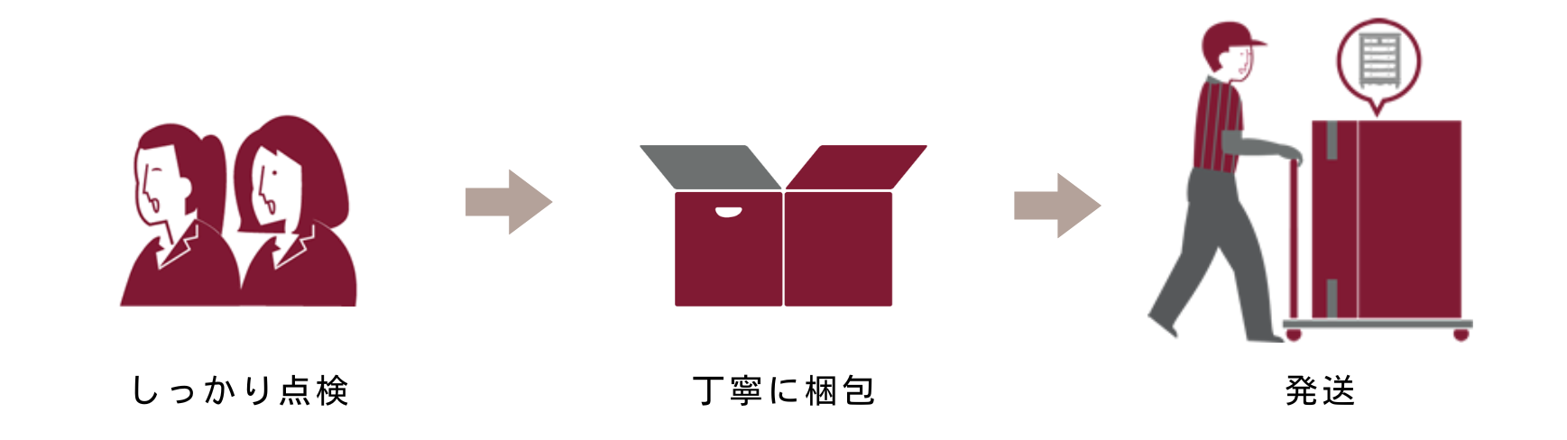 お届け