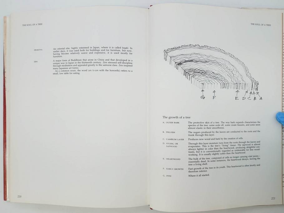 希少　ジョージ・ナカシマ　George Nakashima　THE SOUL OF A TREE　直筆サイン入り　1987年　第3刷　ハードカバー　本(第6回「ジョージ・ナカシマ展」、最後の来日)(R-074702)