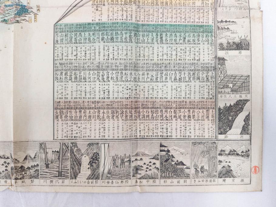 明治14年9月出版　都会便覧名所画入　大日本府県名所独案内(全)　小林栄成　安田安五郎(鳥瞰図、戦前、彩色版画、古地図、印刷物、俯瞰図、十四年)(R-075465)