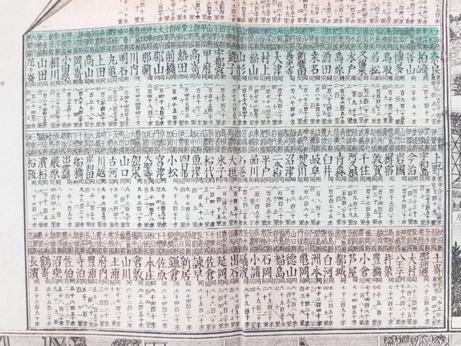 明治14年9月出版　都会便覧名所画入　大日本府県名所独案内(全)　小林栄成　安田安五郎(鳥瞰図、戦前、彩色版画、古地図、印刷物、俯瞰図、十四年)(R-075465)