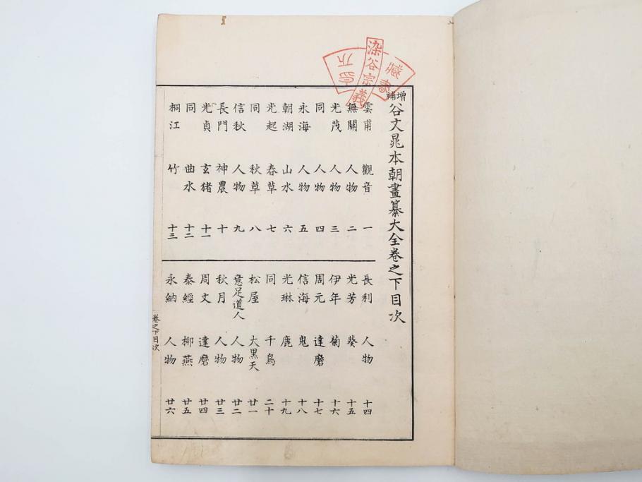 明治27年　増補　谷文晁本朝画纂大全　4冊揃(彩色木版画、古書、和本)(R-083690)　