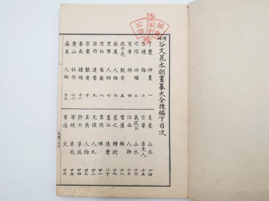 明治27年　増補　谷文晁本朝画纂大全　4冊揃(彩色木版画、古書、和本)(R-083690)　