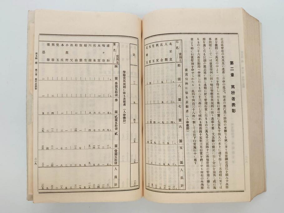 大正元年　「埼玉県水害誌」　洪水氾濫之図付き(埼玉県庁、災害、地誌、和書、古書、古本、古文書、古地図、附図)(R-077218)
