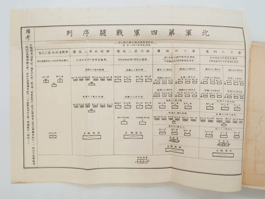 大正元年「陸軍特別大演習埼玉県記録」 昭和八年「点呼参会者の