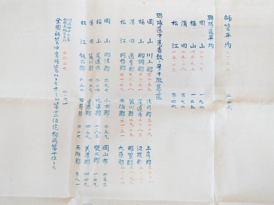 明治期　旧日本軍　第九師団司令部　第十七師管徴兵トラホーム花柳病調査表　達利尼市全図　歩兵第十六旅団司令部　下志津及六方野射撃場図　古地図等5枚セット(海軍軍令部、古文書、石川、岡山、秋田)(R-077220)