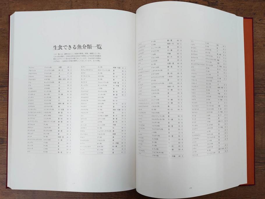 昭和57年　魚譜 日本料理盛付精撰 日本食用魚介藻 大図鑑(著者 志の島忠、監修 末廣恭雄 阿部宗明 鈴木克美 益田一、グラフ社、本、古書、和食、指南書、レシピ、カバー付き、外箱付き)(R-079459)